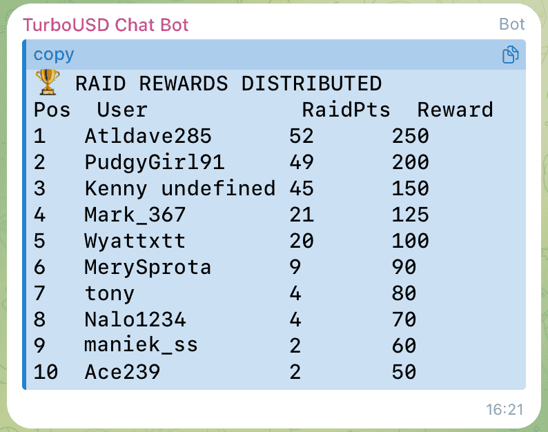 Raid rewards table